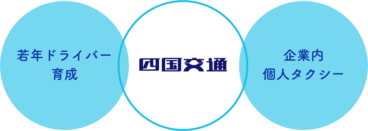 メッセージ